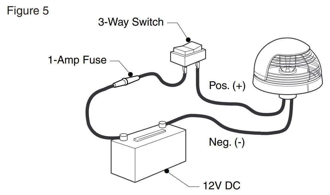 Installation, Deck Mount