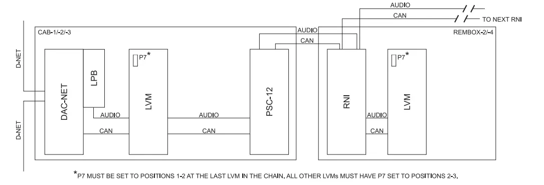 SIEMENS-LVM-Live-Voice-Module-fig-6