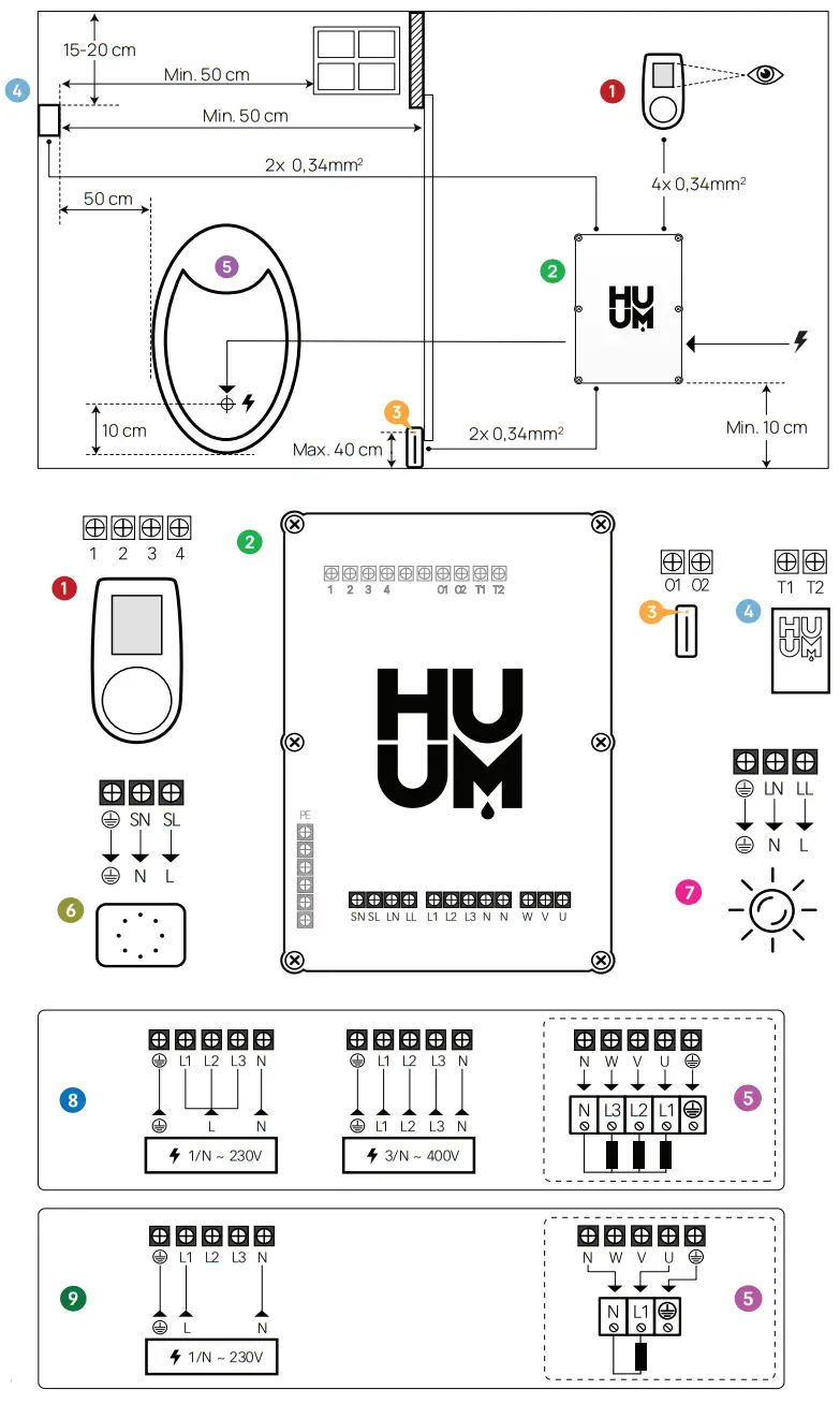 HUUM GSM  Wi-Fi  Local Heater Control Console - control panel
