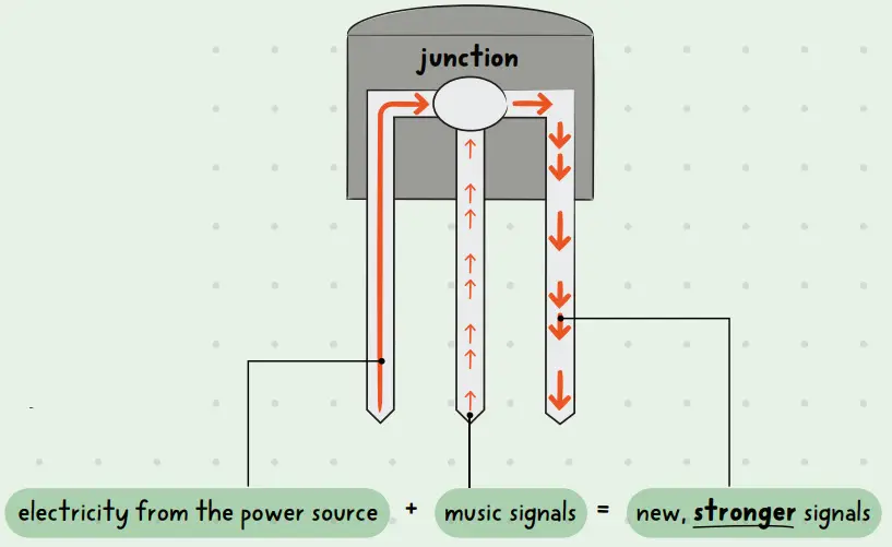 KiwiCo SSPL Kinetic Light Up Speaker - Figure 5