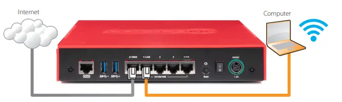 WatchGuard-BS4AE5P-Tabletop-Firewall-Appliances-FIG-2
