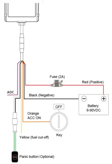 amber connect ACC412 Amber Covert C412 Intermediate 6-Pin GNSS LTE Device - connectors together