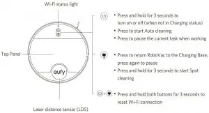 FIG 2 RoboVac Anatomy