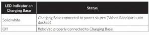 FIG 22 LED Indicator on Charging Base