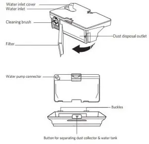 FIG 5 Dust collector & Water tank
