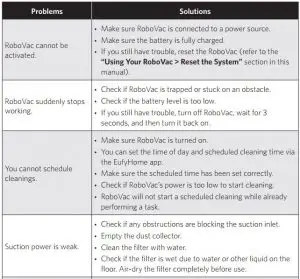 FIG 54 Troubleshooting