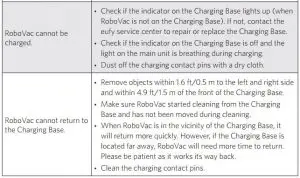 FIG 55 Troubleshooting