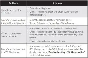 FIG 56 Troubleshooting