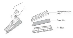 FIG 6 Dust collector & Water tank