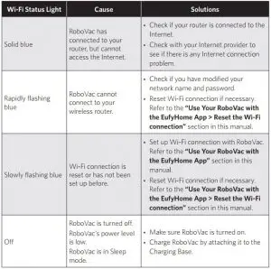 FIG 62 Wi-Fi Status Light