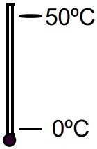 EXACON Temperature Probes - 0C to 50C Temp