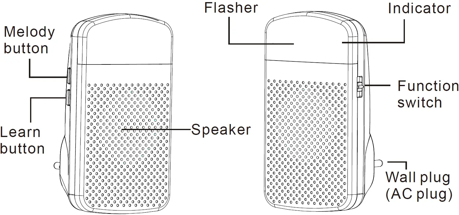 LRA-DCRXS Plug-In Strobe Receiver