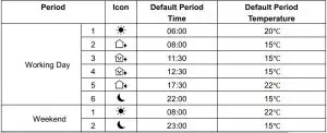 FIG 5 Time interval programming