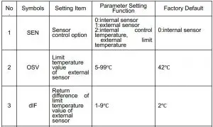 FIG 7 Advanced Setting