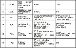 FIG 8 Advanced Setting