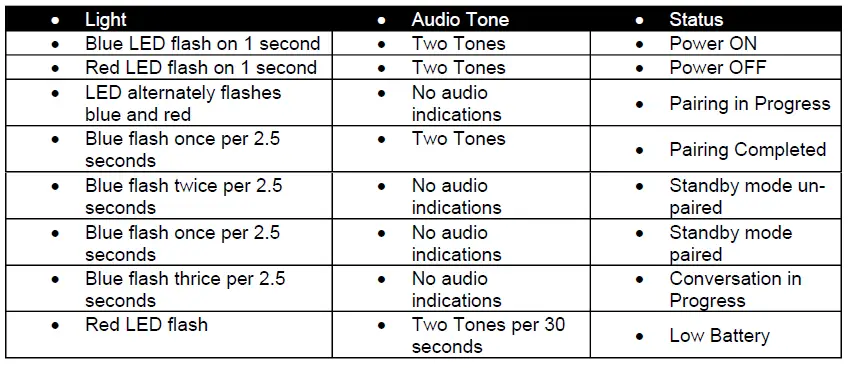BT LINK Indicator Lights