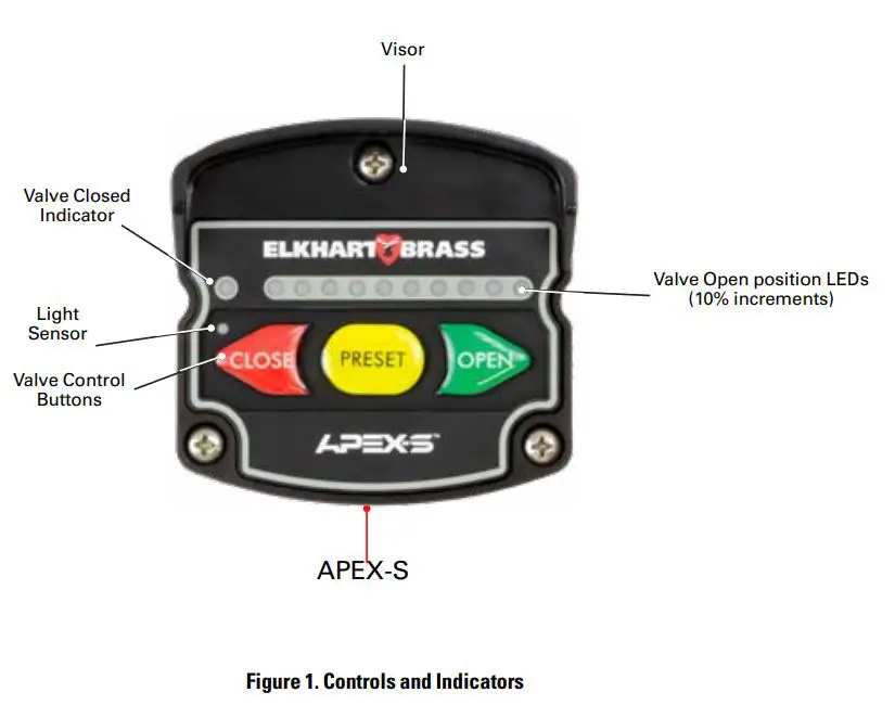 ELKHART BRASS APEX-S Valve Controller Instruction Manual - Figure 1