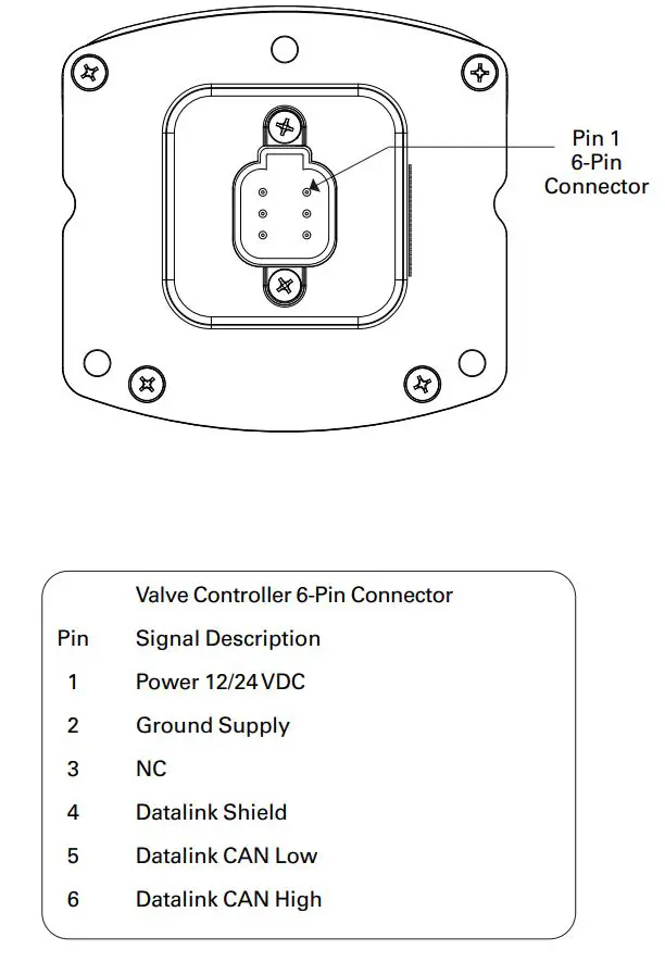 ELKHART BRASS APEX-S Valve Controller Instruction Manual - Figure 3