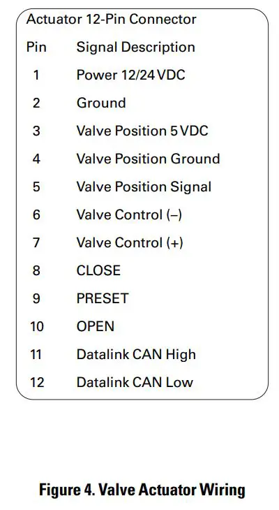 ELKHART BRASS APEX-S Valve Controller Instruction Manual - Figure 4