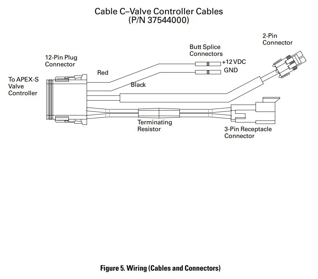 ELKHART BRASS APEX-S Valve Controller Instruction Manual - Figure 5