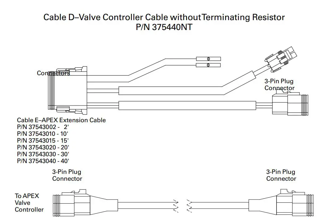 ELKHART BRASS APEX-S Valve Controller Instruction Manual - Figure 6