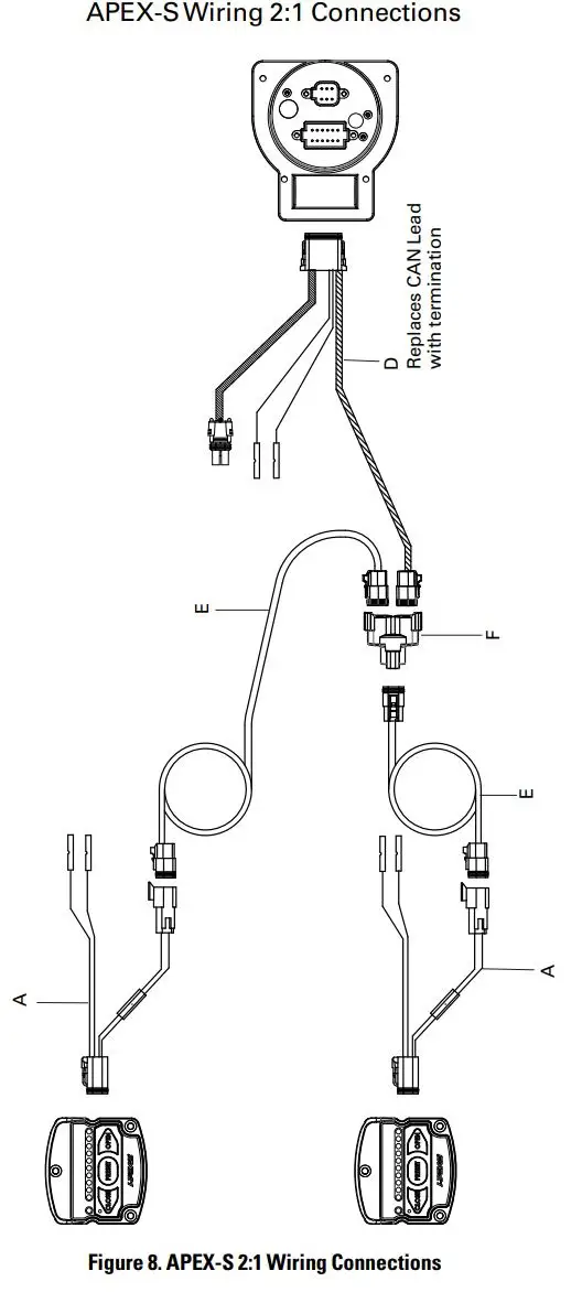 ELKHART BRASS APEX-S Valve Controller Instruction Manual - Figure 8,1
