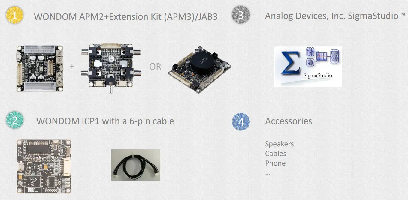 WONDOM ADAU1701 Digital Signal Processor Kernel Board User Guide - Checklist