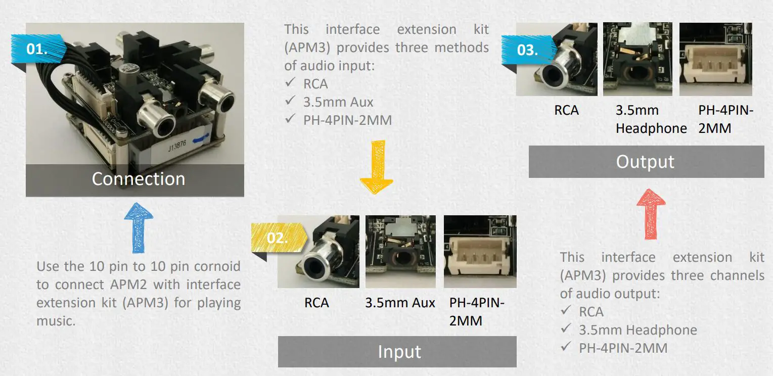 WONDOM ADAU1701 Digital Signal Processor Kernel Board User Guide - Connecting Audio Cables