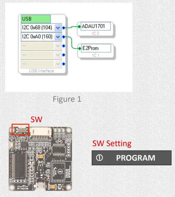 WONDOM ADAU1701 Digital Signal Processor Kernel Board User Guide - Figure 1