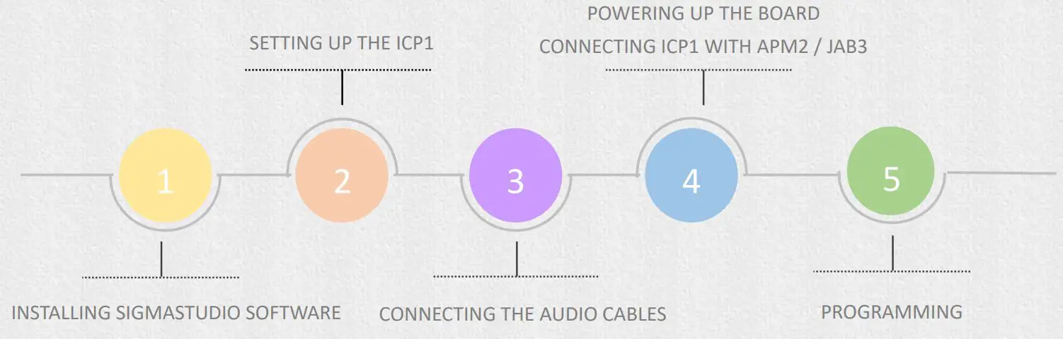 WONDOM ADAU1701 Digital Signal Processor Kernel Board User Guide - How to program