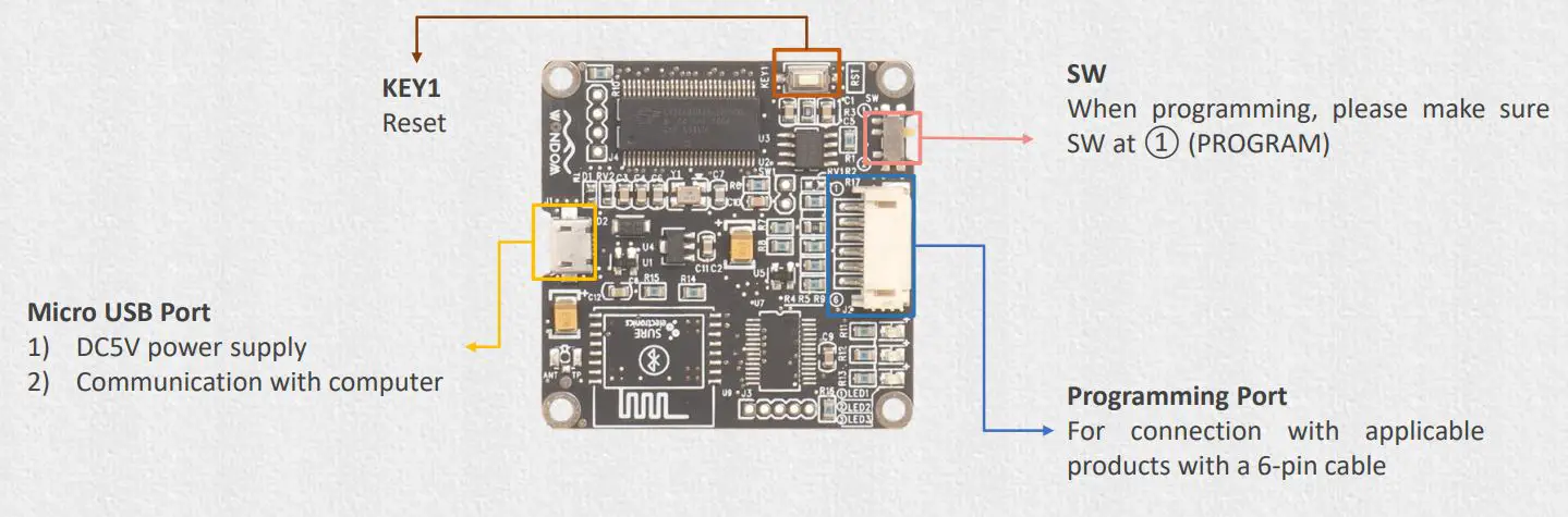 WONDOM ADAU1701 Digital Signal Processor Kernel Board User Guide - Interface Definition