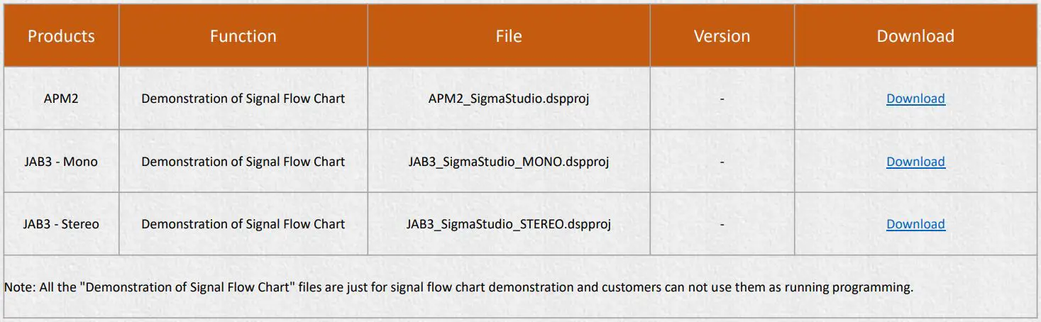 WONDOM ADAU1701 Digital Signal Processor Kernel Board User Guide - Open Source Files