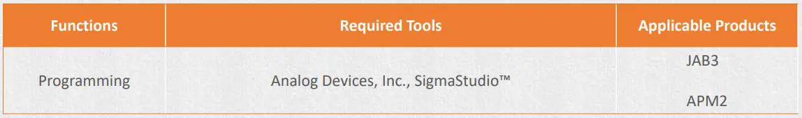 WONDOM ADAU1701 Digital Signal Processor Kernel Board User Guide - Required Tools