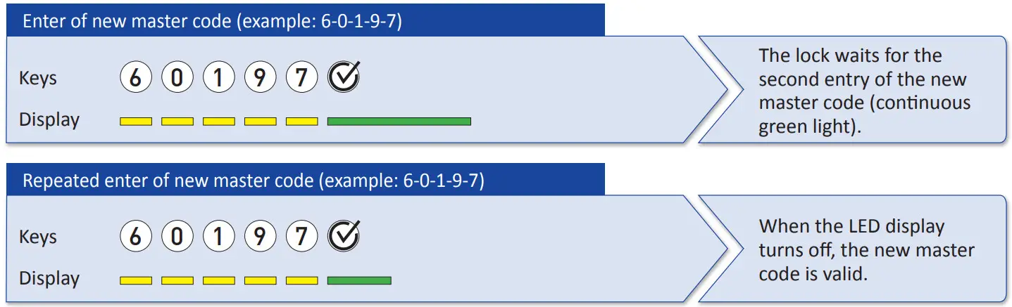 LEHMANN M610 TA03 Locker lock with Keypad - MASTER CODE 1