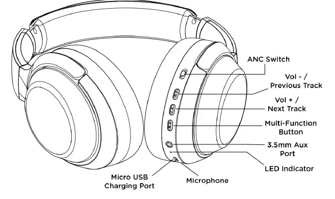 Liangying Industrial EHE-TM21 Timbre Active Noise Cancelling Over-Ear Wireless Headphones fig2