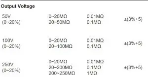 FIG 3 Specifications