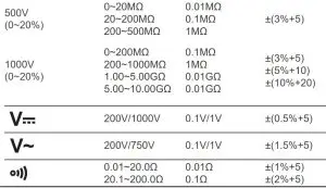 FIG 4 Specifications