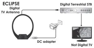FIG 2 ANTENNA CONNECTION THROUGH DIGITAL RECEIVER