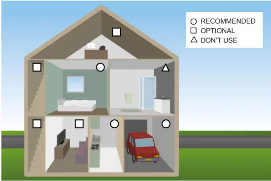 Recommended locations