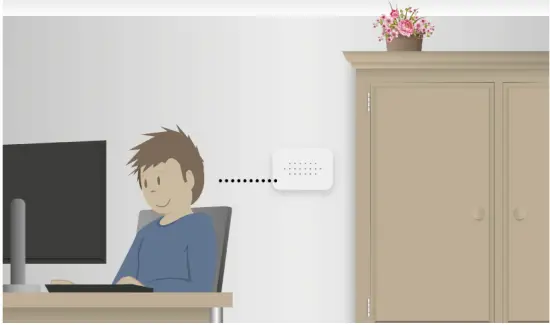 without combustion devices