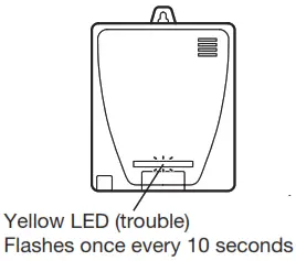 DeNOva Detect ML 310ES Natural Wireless Gas Detectors Alarm - BaterÍa Baja