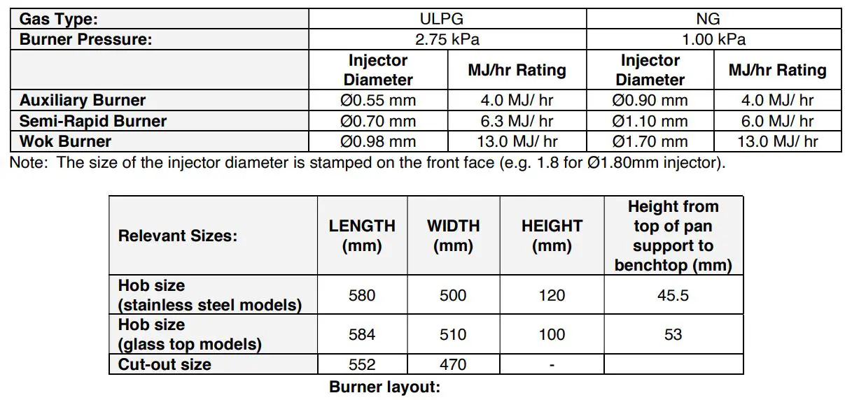 omega OCG64XTGG Gas Cooktop Instruction Manual - Appliance Details