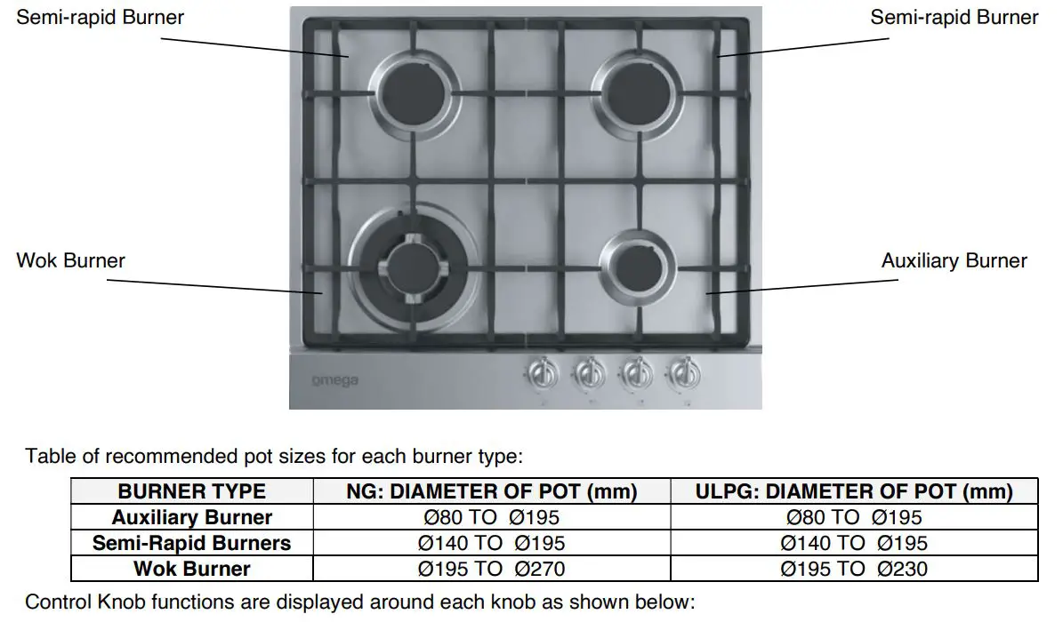 omega OCG64XTGG Gas Cooktop Instruction Manual - Appliance Details