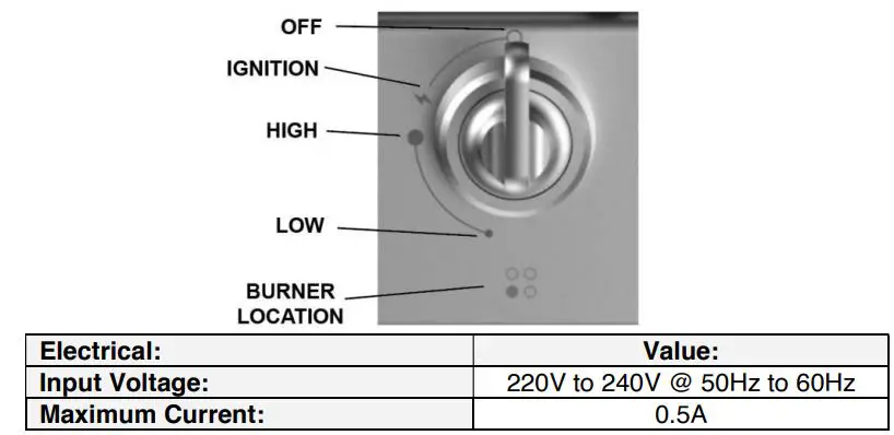 omega OCG64XTGG Gas Cooktop Instruction Manual - Appliance Details
