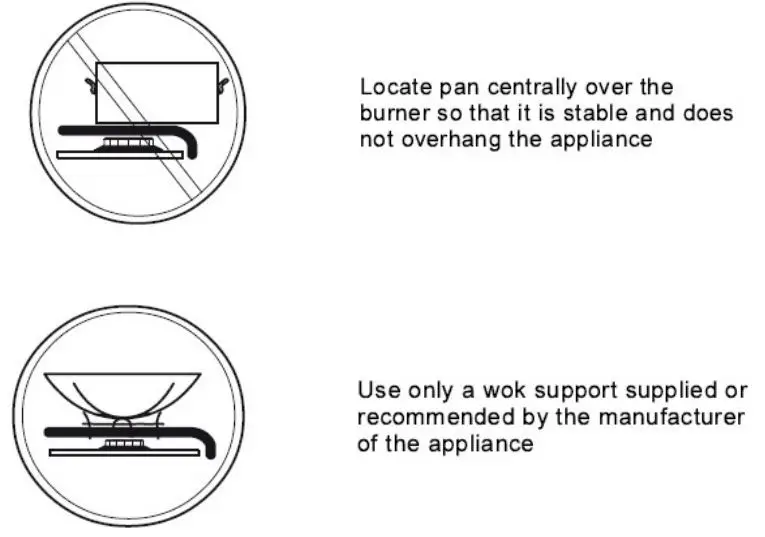 omega OCG64XTGG Gas Cooktop Instruction Manual - Description of Safety Symbols Marked On Appliances