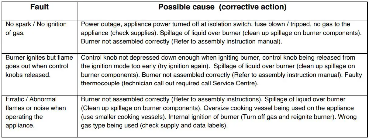 omega OCG64XTGG Gas Cooktop Instruction Manual - Maintenance