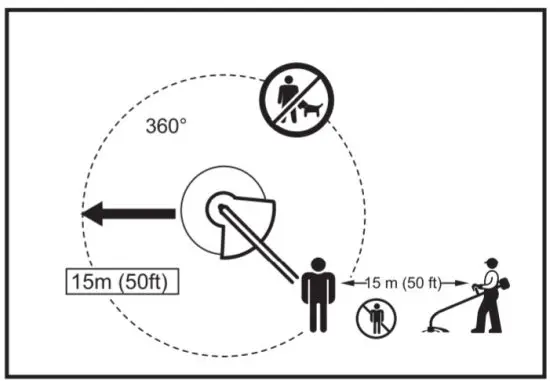 makita DUR141 Cordless String Trimmer - figure 3