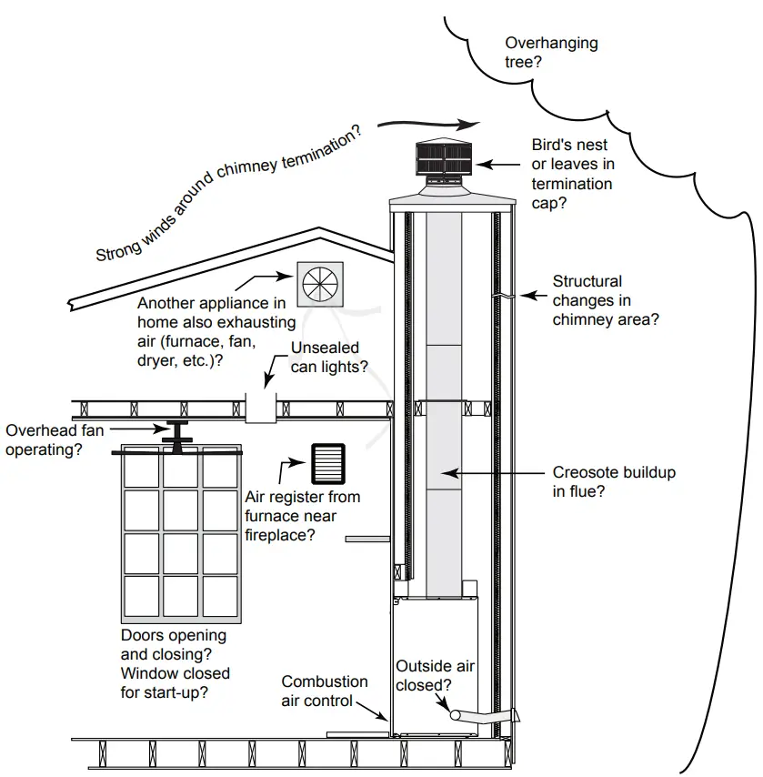 heatilator BIR50 B Wood Fire Place - Fireplaces
