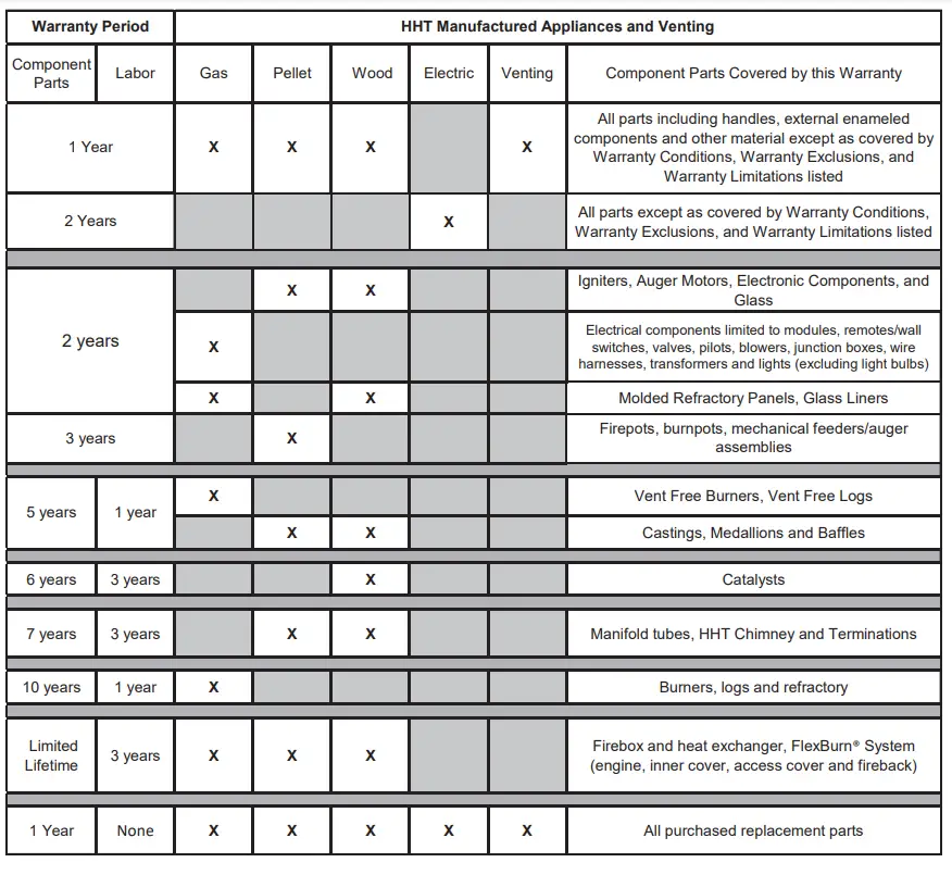 heatilator BIR50 B Wood Fire Place - WARRANTY