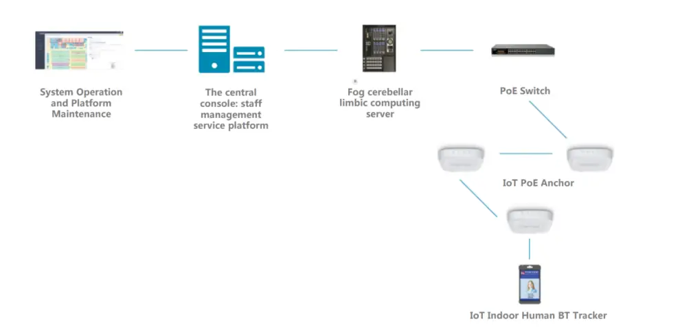 Hon-Lin-Technology-T21B-BLE-Badge-FIG 1